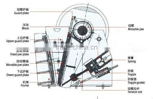China olivine and leucite crusher