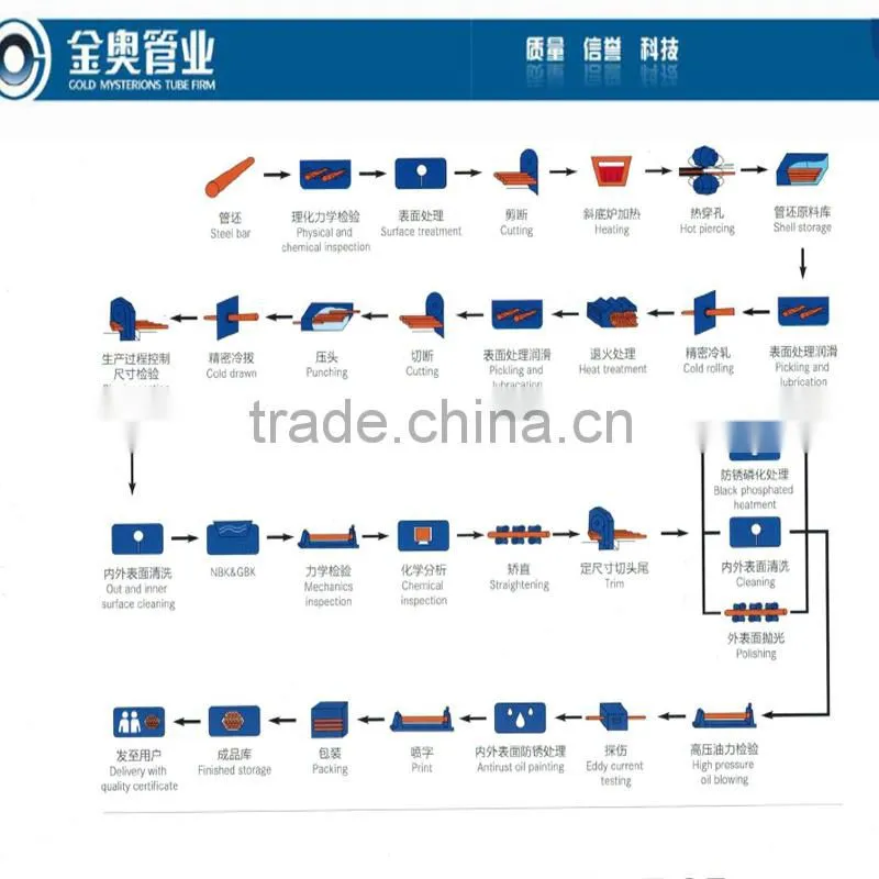 75mm * 5mm Alloy Seamless Steel Pipes