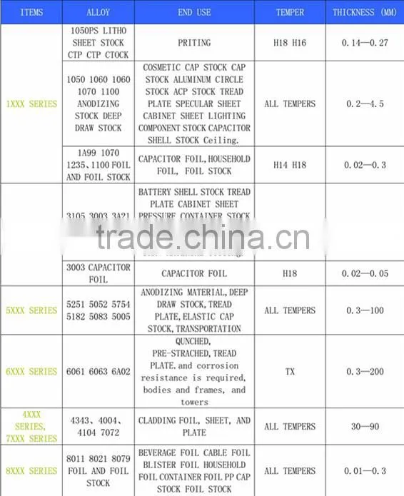 1060 Embossed aluminum colored sheets, Color Aluminium