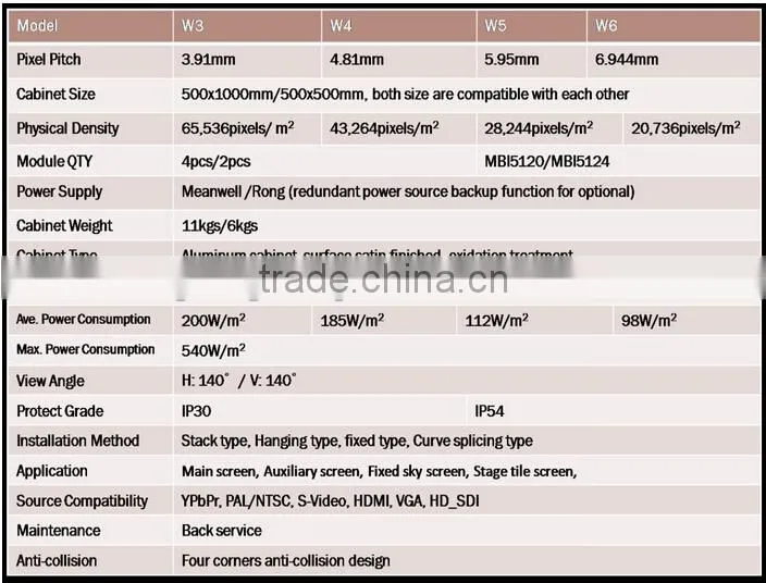P5.95 Indoor Super slim Rental LED display screen for European Market