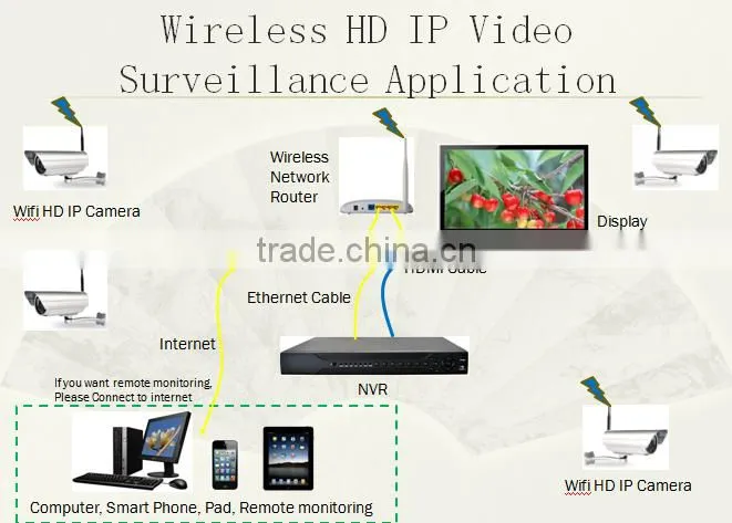 shenzhen top factory 360 degree rotation cctv wireless ip camera wifi baby monitor