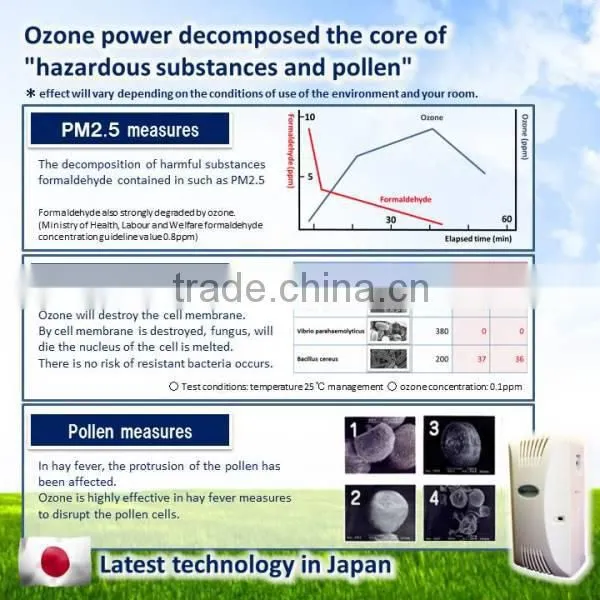 Low-cost Hassle, low-concentration ozone generator. There is also a sterilization effect. Chemicals are not used.