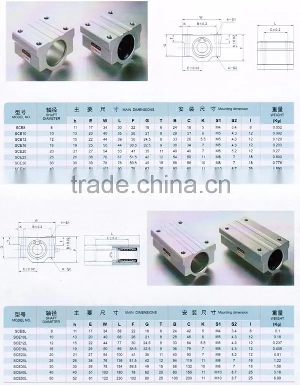 linear unit block series SCS8UU series