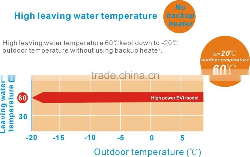 MACON EVI heat pumps for low ambient temperature(-25 degree)