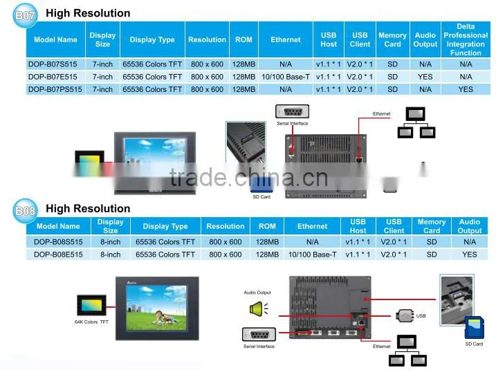 new original 8 inch DELTA HMI DOP-B08S515