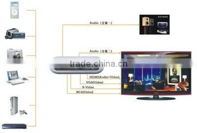 Multimedia Connectors