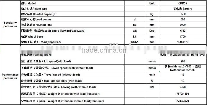 3.5ton electric forklift CPD35 forklift price
