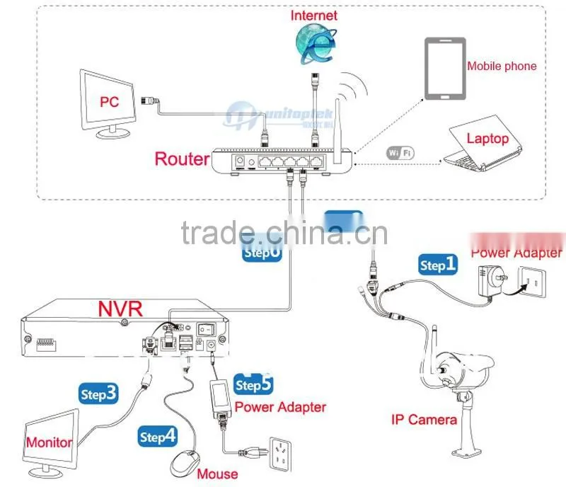 New 1.5U Casing 36CH 960P/720P& 25Ch 2MP NVR For 5MP/3MP/1080P IP Camera Network Video Recorder With Onvif P2P View 4 Sata HDD