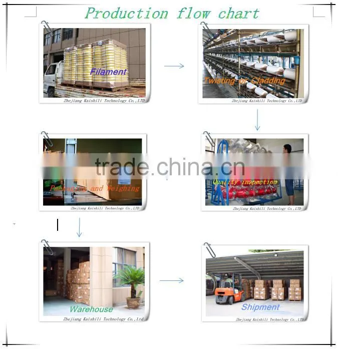China factory new product Lycra rubber 1807575 polyester double elastic for socks