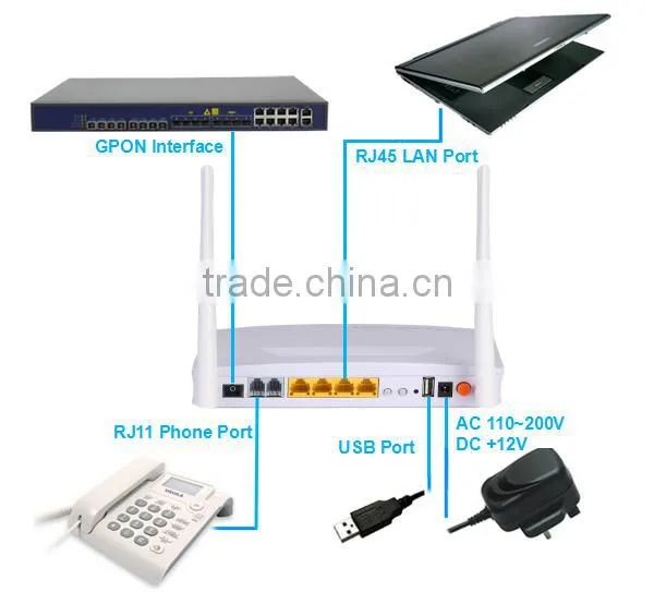 4LAN+2POTS+WiFi+USB GPON ONT GPON ONU Home Gateway Support IPTV/VoIP/PPPoE for FTTH Smart Home Solution