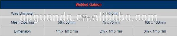 pour gabions anping guanda