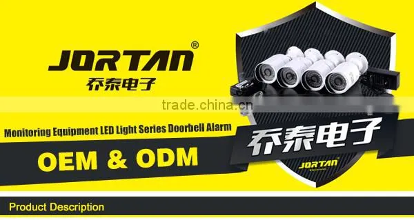 Good Chipset Camera