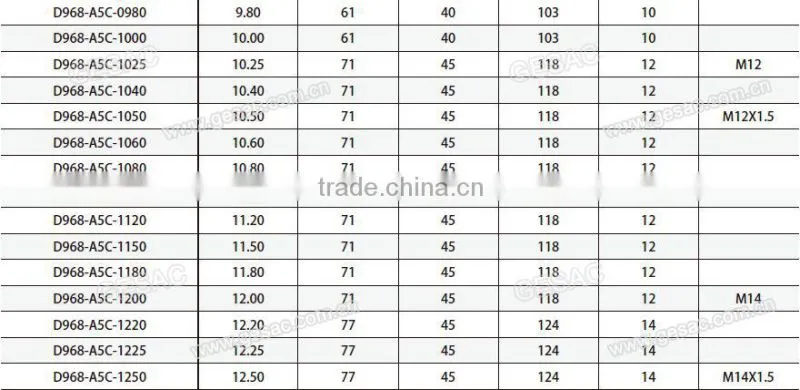 5D Internal Coolant Carbide Coated Twist Drill for Stainless Steel Machining