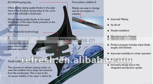 Frameless wiper blade(flat)