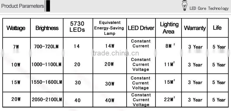 20W SMD 5730 Round pcb led ceiling light retrofit round led magnetic