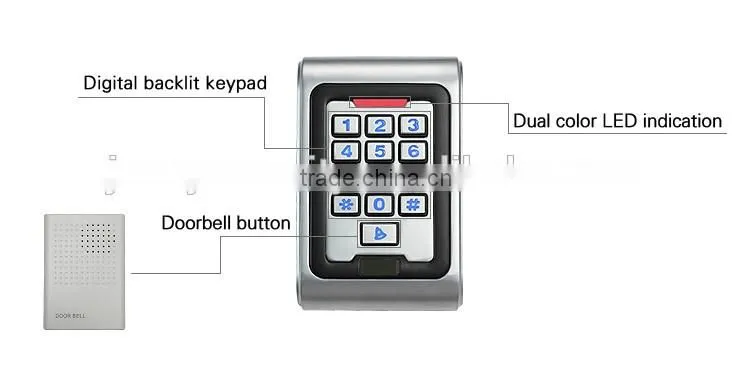 Hot sale smart card with ID / IC chip reader access control in entrance guard security