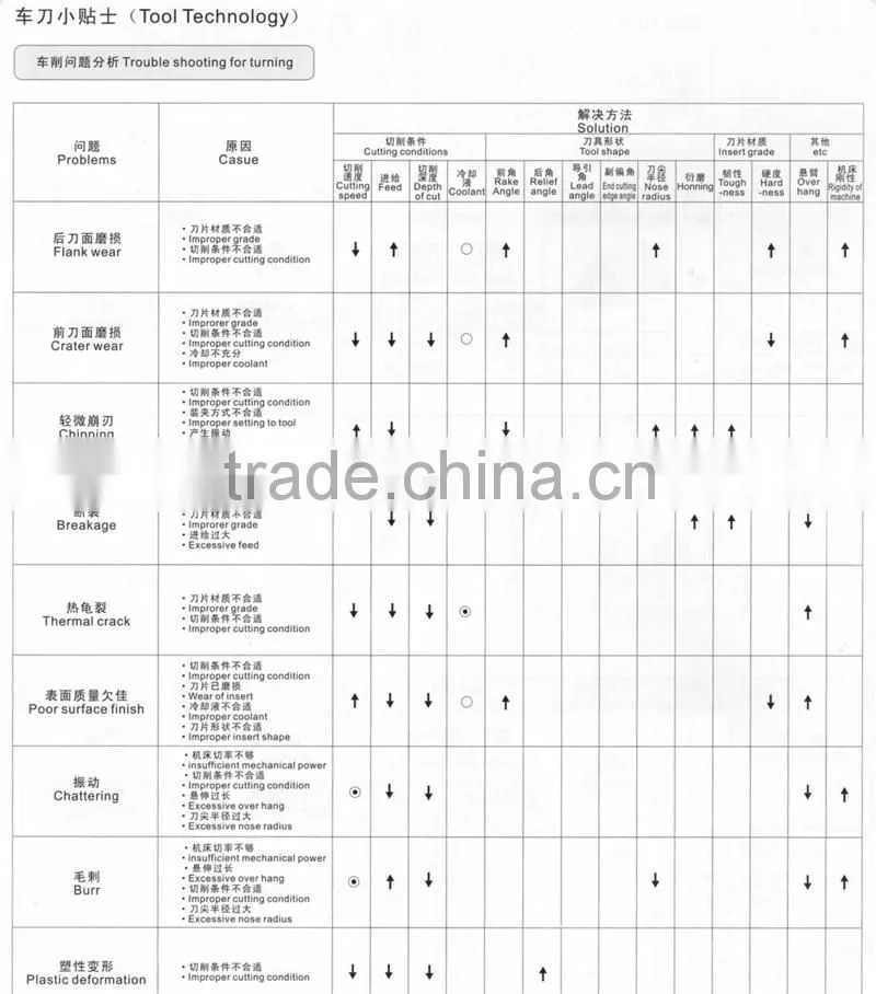 carbide internal turning tool holder