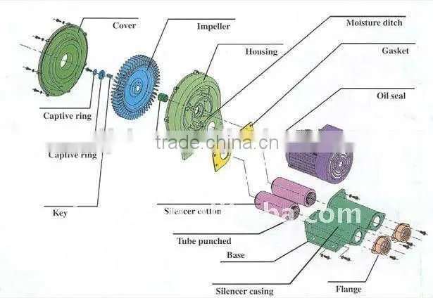 4RB620H16,electric turbine,vacuumize air blower pump,