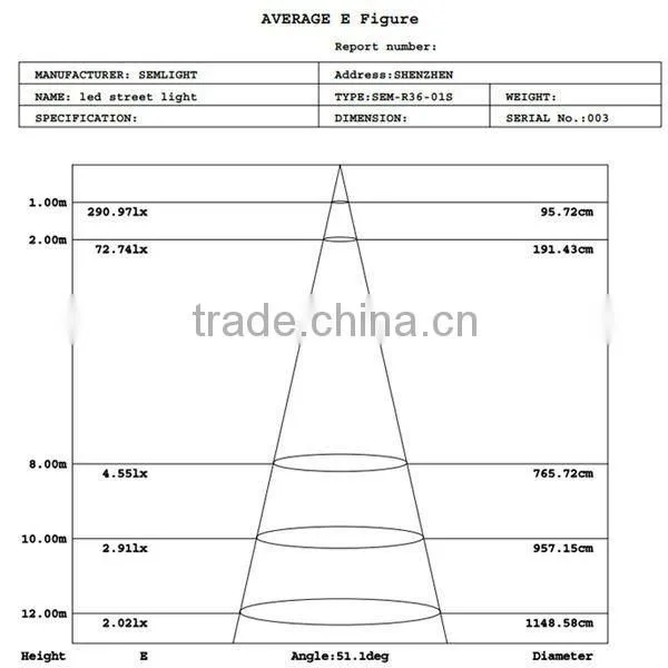 Epistar Chip 36W LED Street Light Parking Lot LED Lights (SEM-R36-01S)