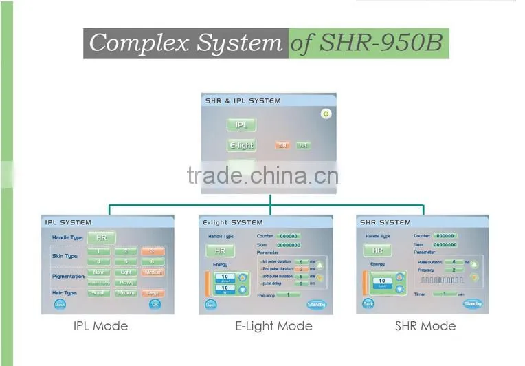CE Dual system E-light IPL SHR hair removal machine/ Elight SHR/ shr laser