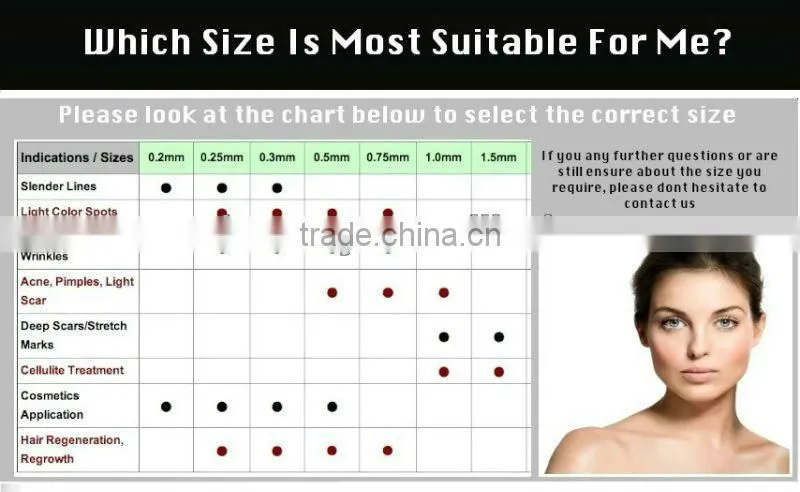 Clinic derma roller systerm for acne and wrinkle removal L008