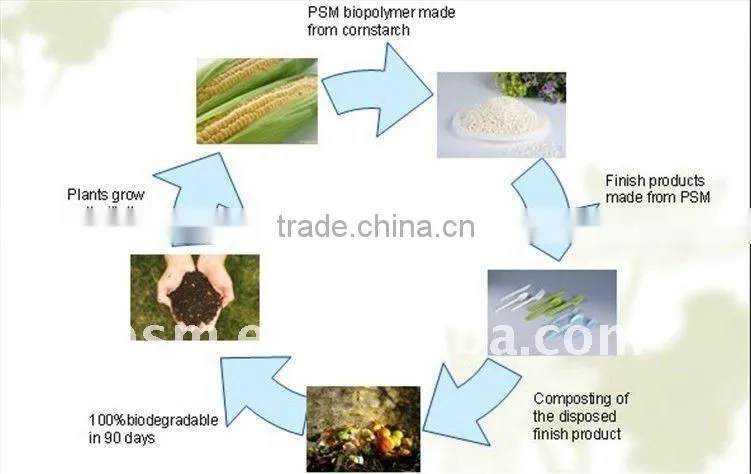 Biodegradable cornstarch eco friendly plastic disposable cutlery