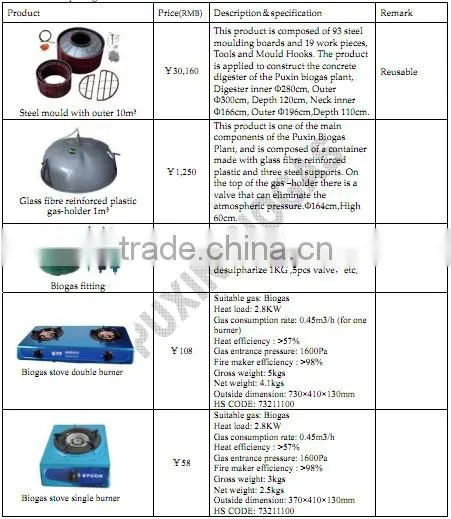 PUXIIN medium and large size anaerobic bioreactor