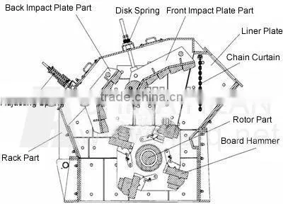 Impact Crusher