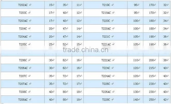 Cheap high precision angular contact ball bearings