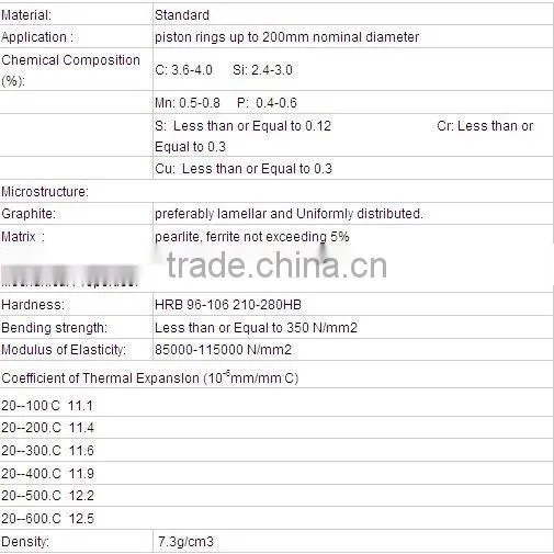 piston ring molybdenum parts