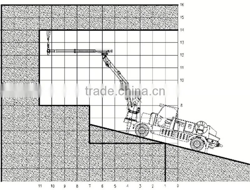 HSC-3016 automatic tunnel construction robotic arm shotcrete equipment sprayer concrete spraying system