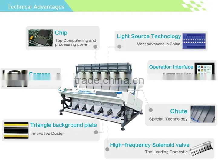 Promotion product Rice Color Sorter CCD 480 color sorter with LED light