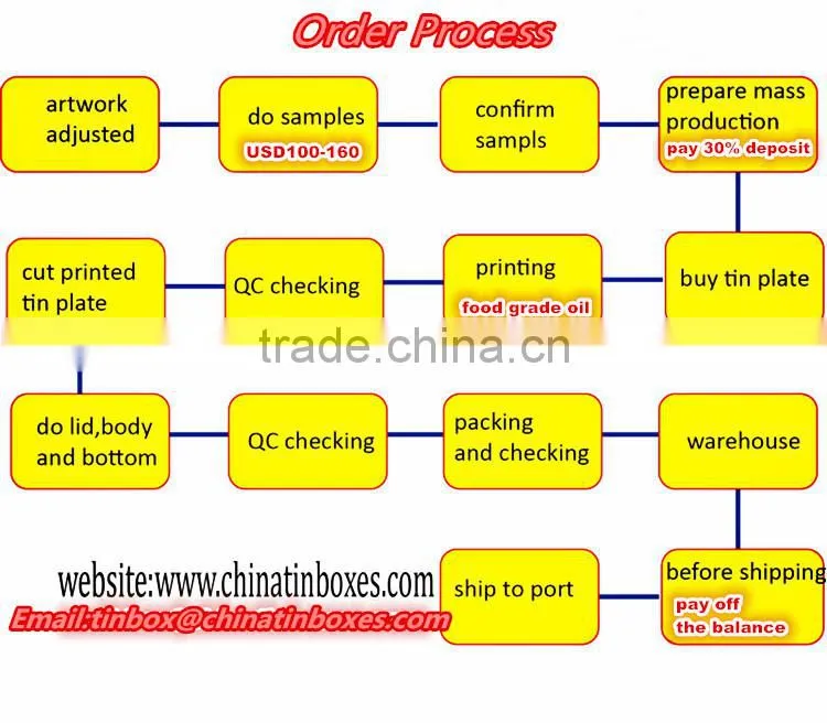factory price packing small gift boxes for coffee
