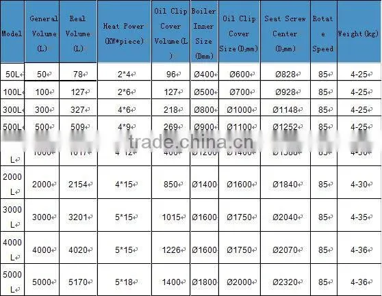 Wholesale Products agitator and electric heating mixing tank