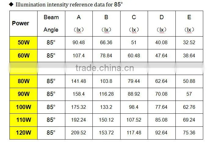 MCLED ATEX MF-TH-50W Bridgelux IP 67 LED Gas Station light fixture of ceiling Explosion Proof light