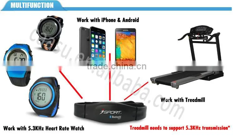 Sport Tracker Healthy Living Sport Heart Rate Monitor