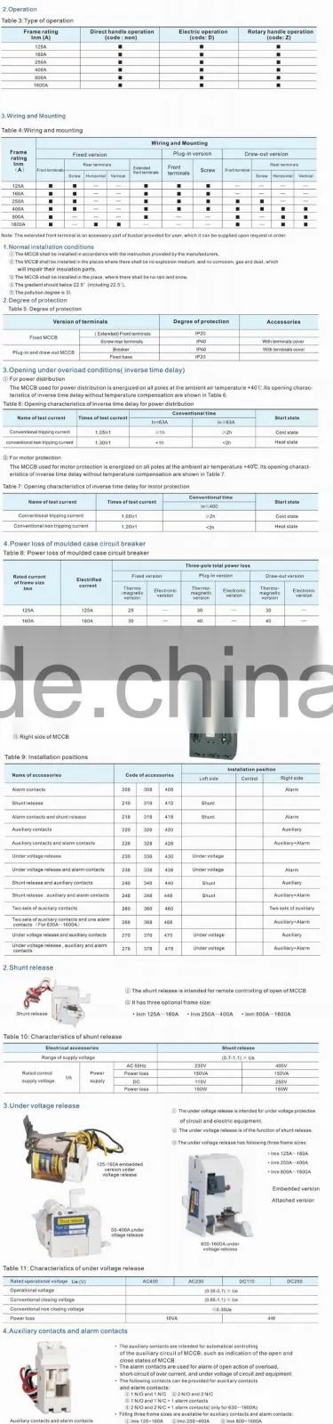Moulded Case Circuit Breaker,CAMB Series MCCB-160A
