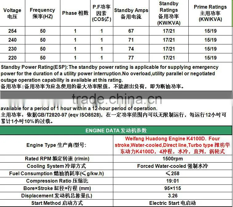 15KW silent single phase water cooled diesel generator cheaper price