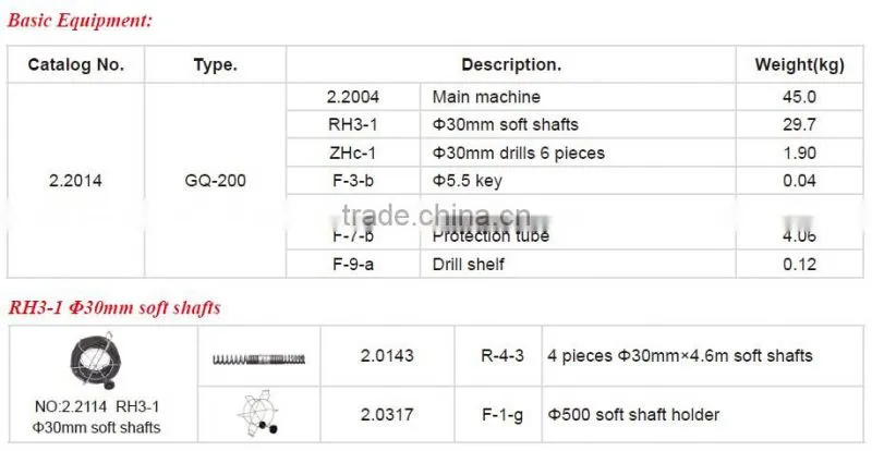 Mobile drain cleaner GQ-200