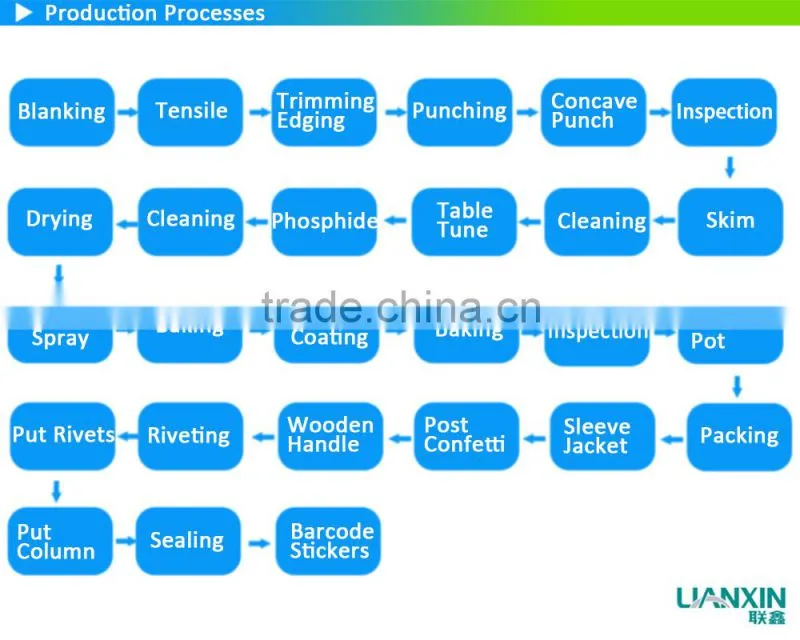 Wholesale China Market Bakeware , aluminium bakeware