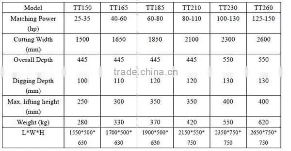 shandong sunco dozer blade powered by farm tractor