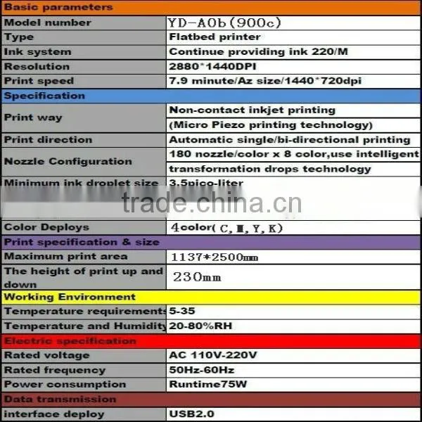 Import mutoh uv flatbed glass printing machine