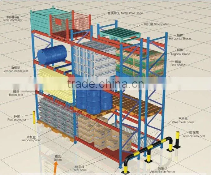 Heavy Duty Warehouse Pallet Rack
