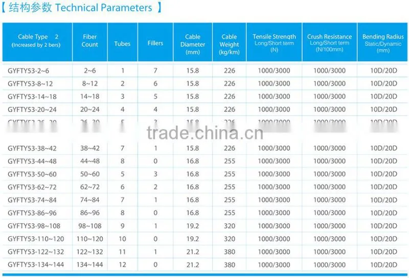 Fiber Optic Cable Underground Cable GYFTA53 4 Core
