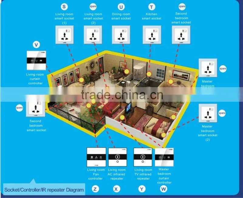 2012 Home Automation Best-seller: Smart Home promotion H2 kits, Home Automation Kit for Villa or Apartment