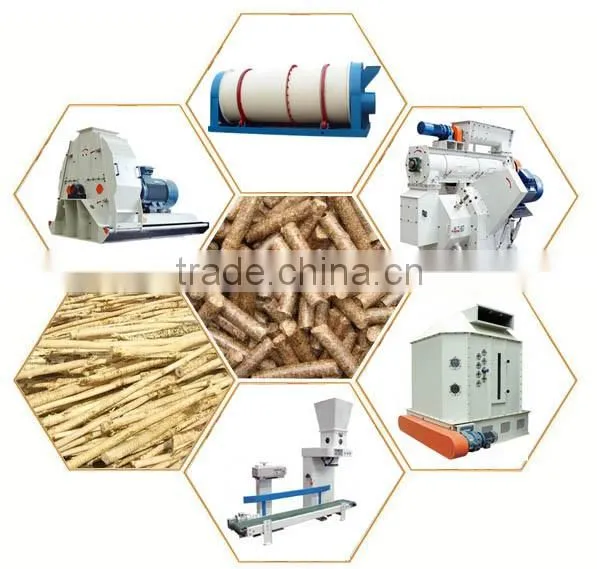 CE ISO Patented Wood Pellet Making Machine/Wood Pellet Machine Price