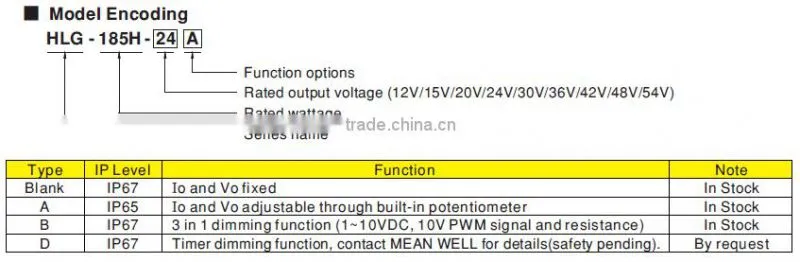 UL CE TUV EMC approved Meanwell HLG-185H-48A 185w 48v 3 in 1 dimming 1-10v pwm dimmable led driver