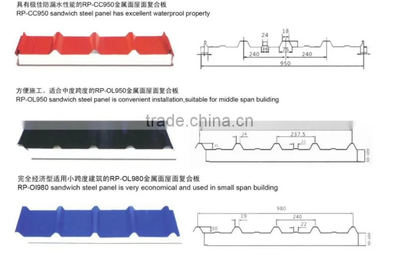 PPGI Steel Rock Wool Sandwich Panel