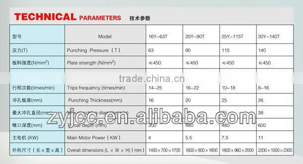 Hydraulic punching machine, Hydraulic Punching Machine For Steel