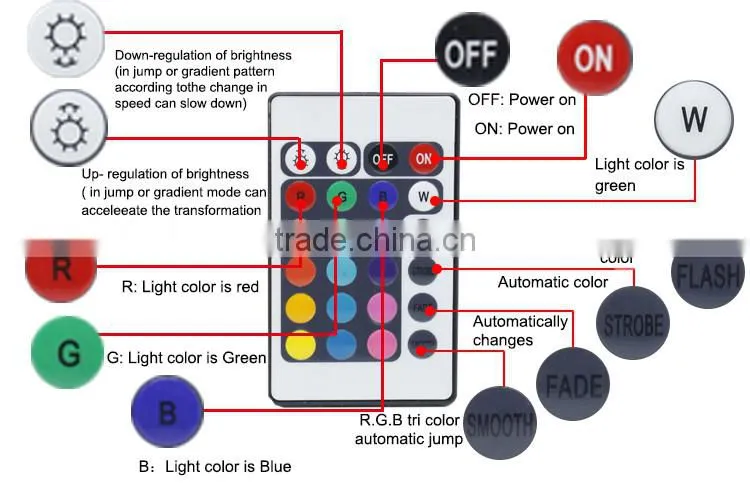 High lumen color changing waterproof outdoor 10w rgb led flood light